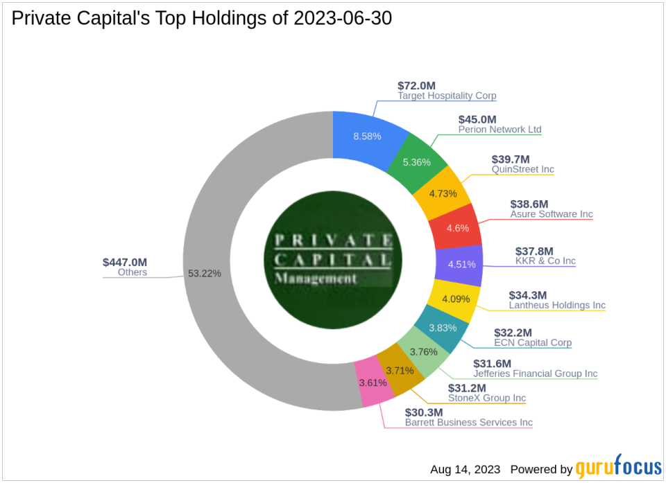 Private Capital's Q2 2023 13F Filing: Key Trades and Portfolio Overview