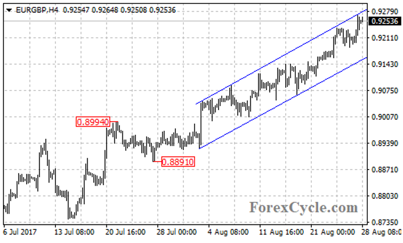 eurgbp2