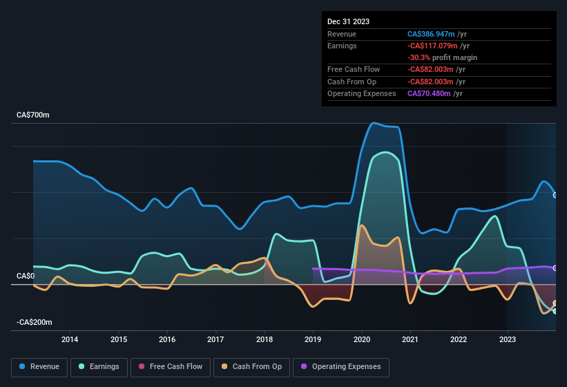 earnings-and-revenue-history