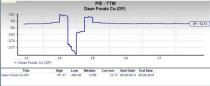 Let's see if Dean Foods Company (DF) stock is a good choice for value-oriented investors right now from multiple angles.