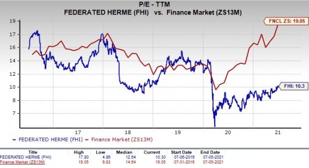 Federated Hermes Inc Share Price USD0.01 B