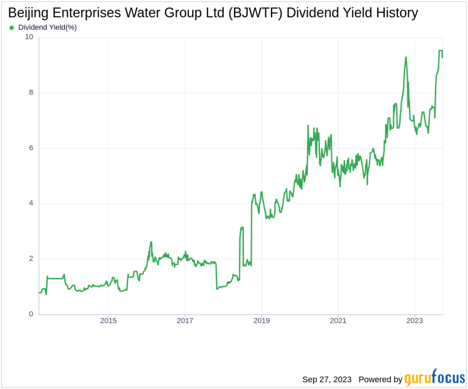 Beijing Enterprises Water Group Ltd: A Deep Dive Into Its Dividend Performance