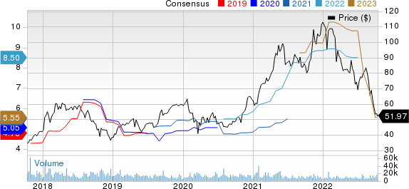 Seagate Technology Holdings PLC Price and Consensus