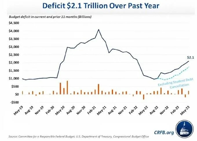 La economía de Estados Unidos, a examen. ¿Cómo es de resistente?