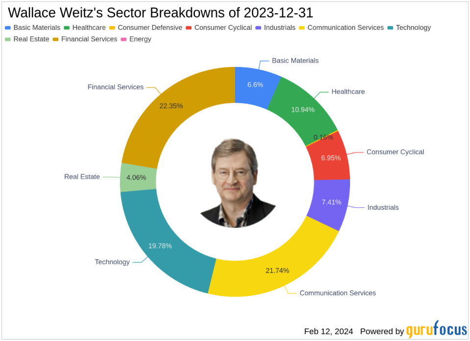 Wallace Weitz Positions Global Payments Inc as a Key Player in His Q4 Portfolio