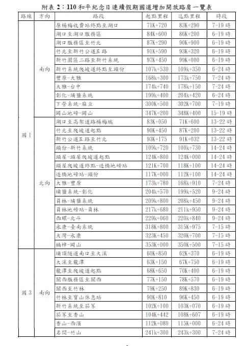 228連假路肩增開路段(1)。   圖：交通部／提供