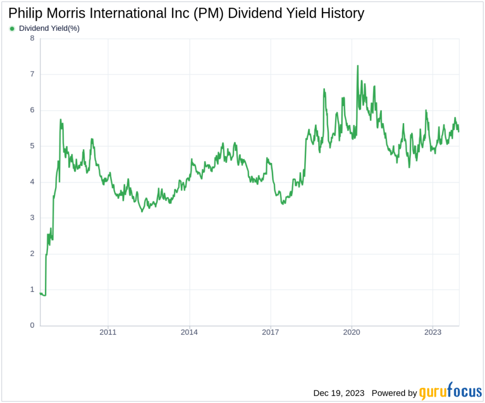 Philip Morris International Inc's Dividend Analysis