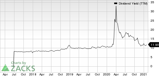 TCG BDC, Inc. Dividend Yield (TTM)