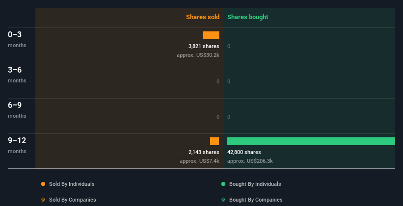 insider-trading-volume