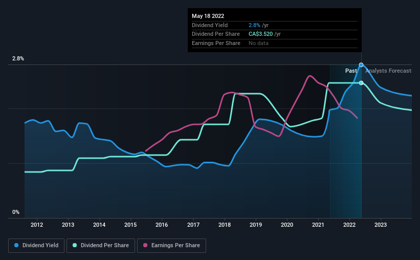 historic-dividend