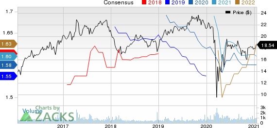 Gladstone Commercial Corporation Price and Consensus