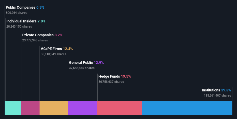 ownership-breakdown