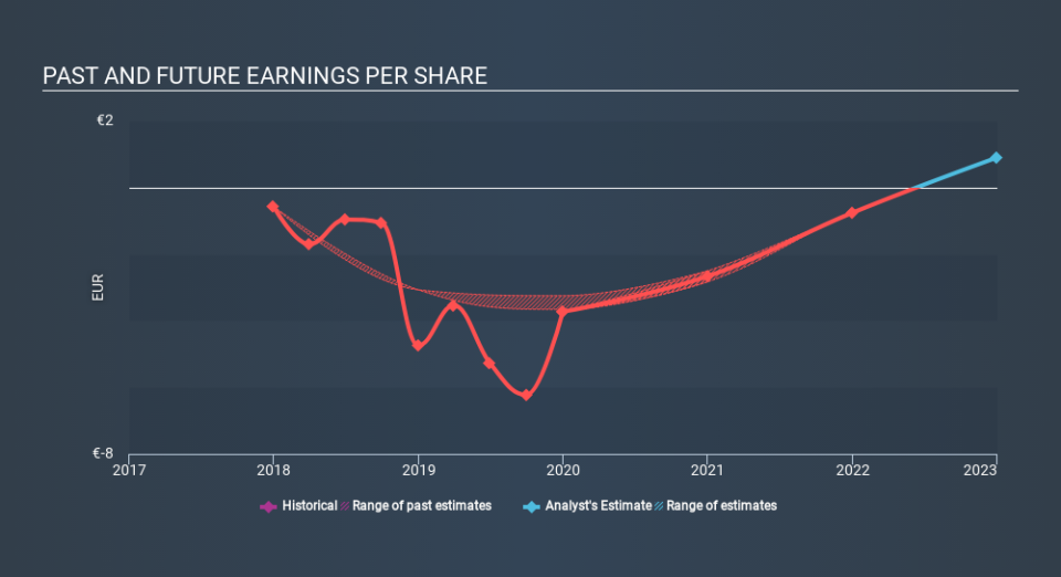 XTRA:CSQ Past and Future Earnings May 1st 2020