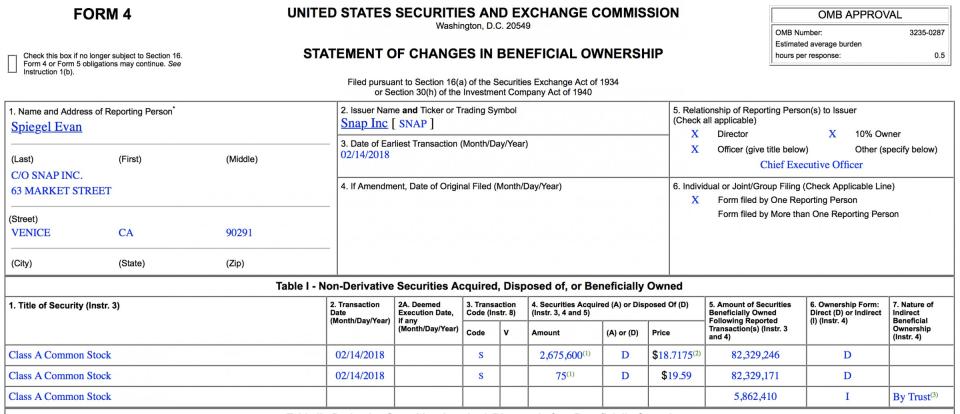 Evan Spiegel Sale