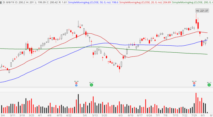 3 Big-Cap Stocks to Buy