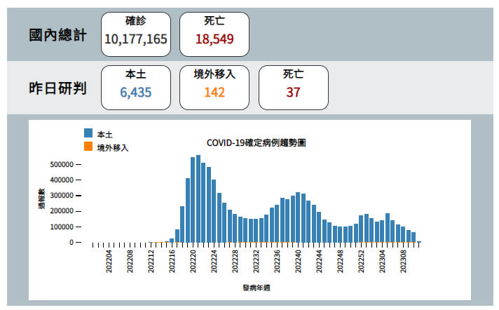 （取自疾管署網站）