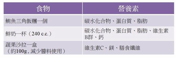 【影音版】莫名頭暈、緊張～告別自律神經失調，就從吃對早餐開始