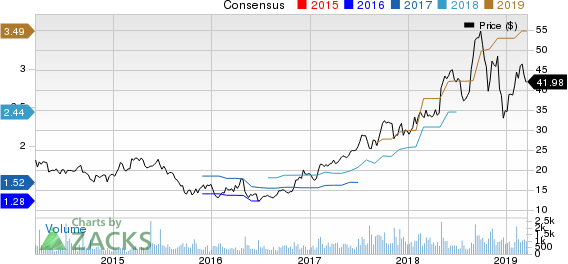 Malibu Boats, Inc. Price and Consensus