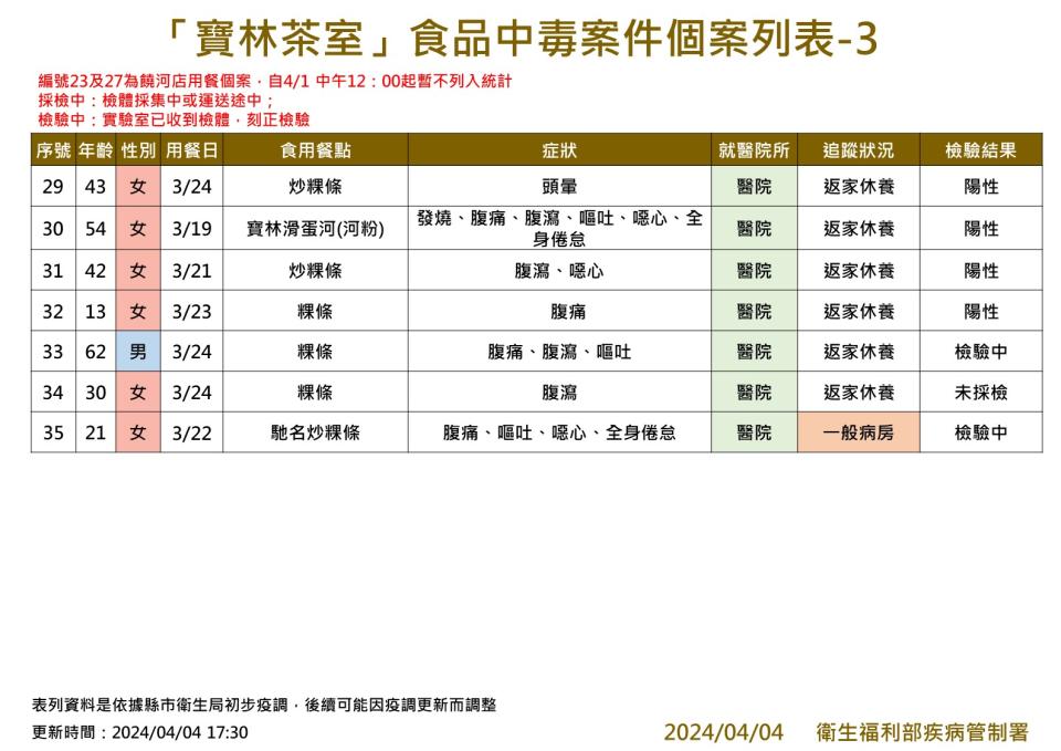 （圖／疾管署提供）