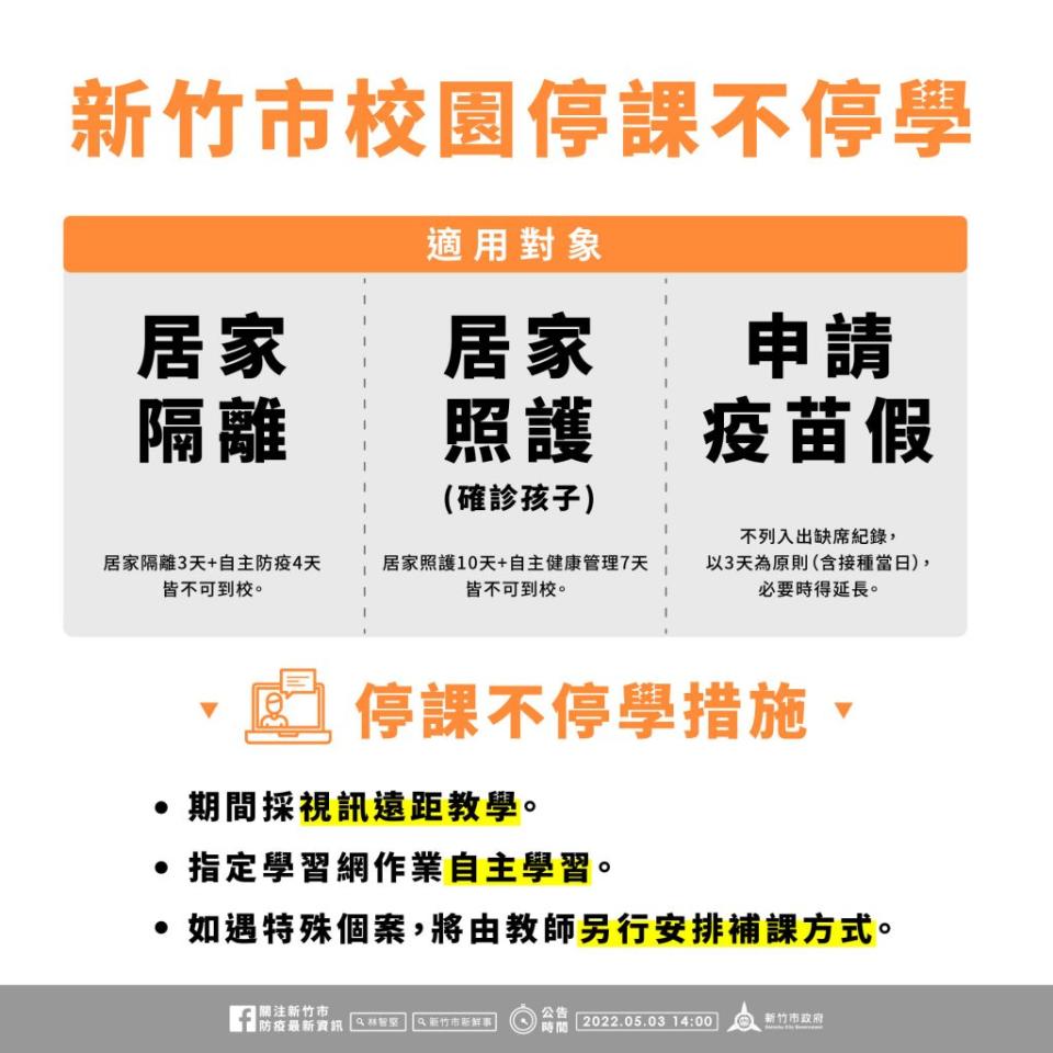 新竹市政府三日召開防疫會議，宣布防疫措施調整，包括停課不停學，社區照顧關懷據點、共餐食堂暫停內用，改採外帶等。(記者曾芳蘭攝)