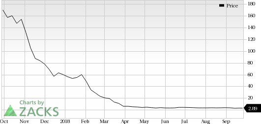 Neovasc (NVCN) saw a big move last session, as its shares jumped more than 7% on the day, amid huge volumes.