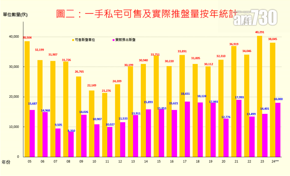 2024新盤｜利嘉閣：今年新盤料實推1.8萬伙 聚焦啟德跑道區 上水馬適路項目最大涉1898伙