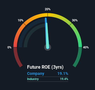 roe