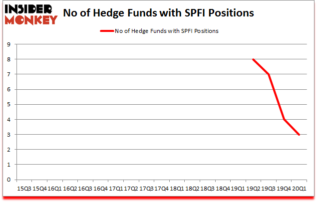 Is SPFI A Good Stock To Buy?