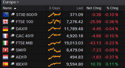 World stocks hit record highs on upbeat data and Trump's promised tax cuts but Wall Street's 'fear gauge' jumps to two-week high