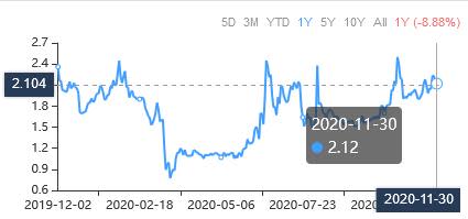 A Trio of Net Net Working Capital Stocks