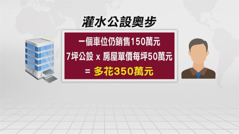 花園.露天泳池不算公設 買房小心虛灌坪數