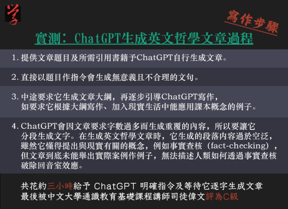 實測：ChatGPT生成英文哲學文章過程