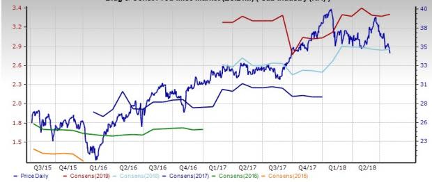 Building Products Industry Outlook: Growth Prospects Solid