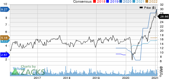 Cowen Group, Inc. Price and Consensus