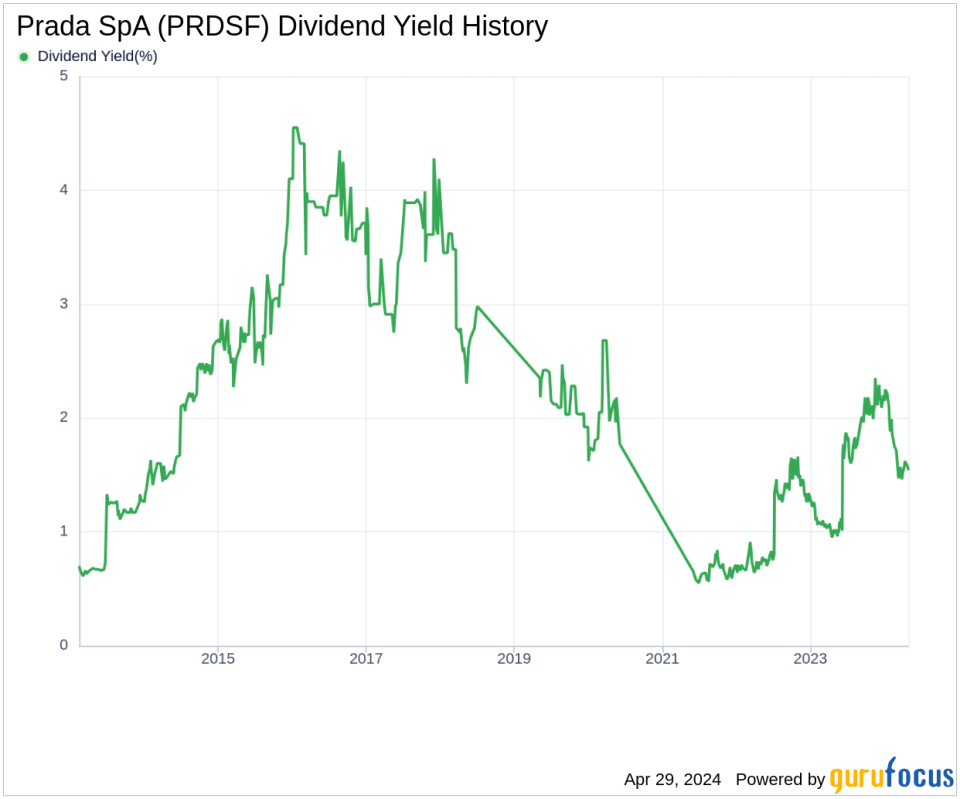 Prada SpA's Dividend Analysis