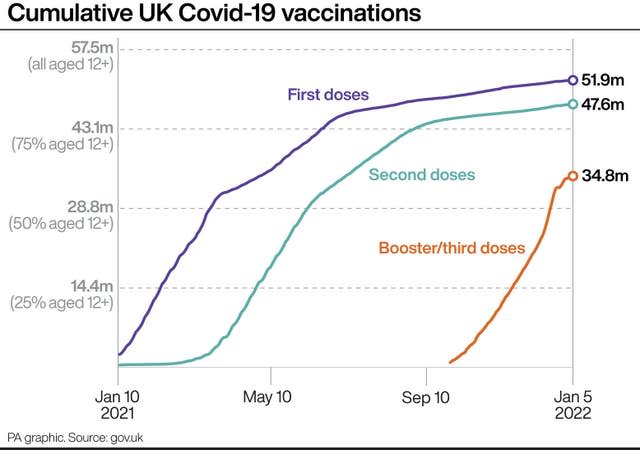 Cumulative UK Covid-19 vaccinations