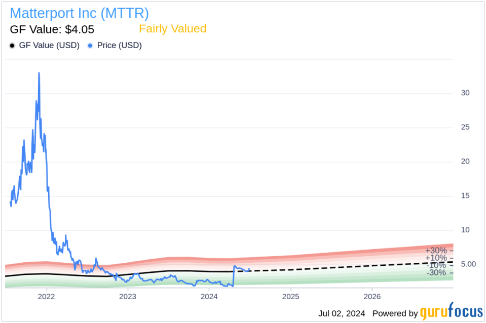 Insider Sale: CFO James Fay Sells 25,000 Shares of Matterport Inc (MTTR)