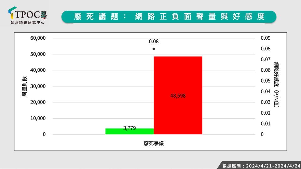 圖/TPOC台灣議題研究中心。