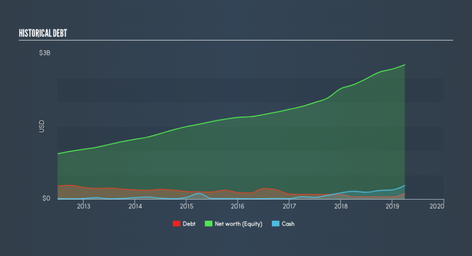 NasdaqGS:ODFL Historical Debt, May 31st 2019