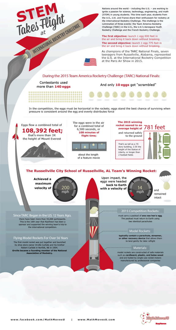 How the 2015 International Rocketry Challenge worked.