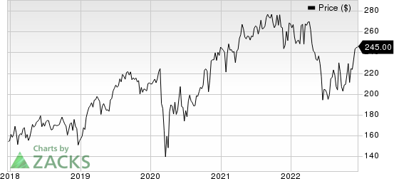 Stryker Corporation Price