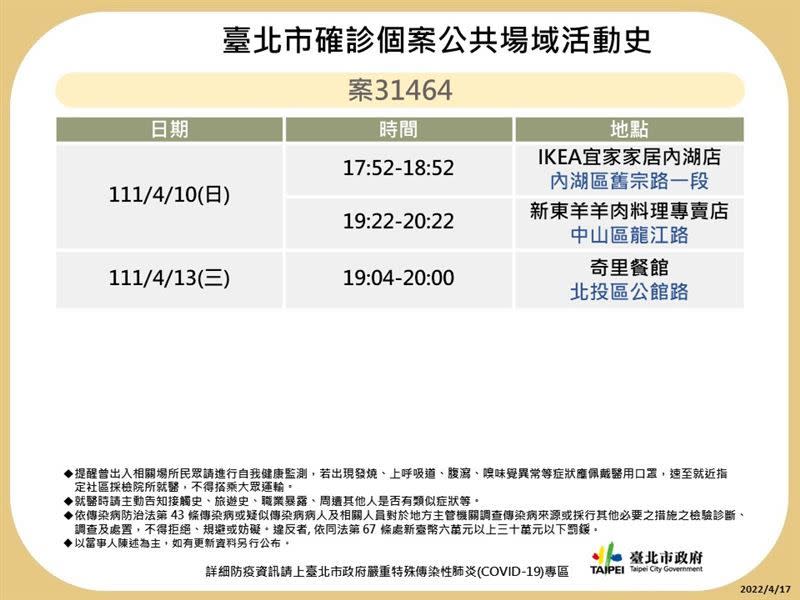 ▲北市府晚間再公布28張海量足跡圖。（圖／北市府提供）