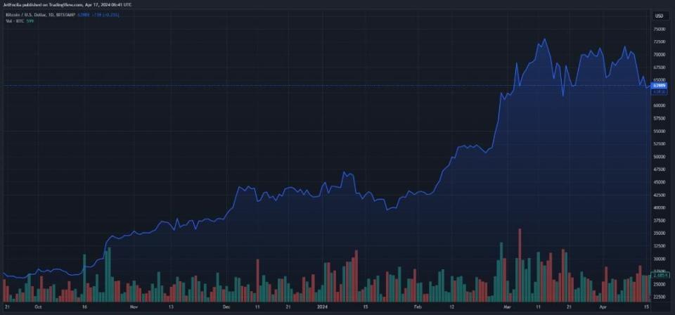 Cardano en un momento crucial de su valor