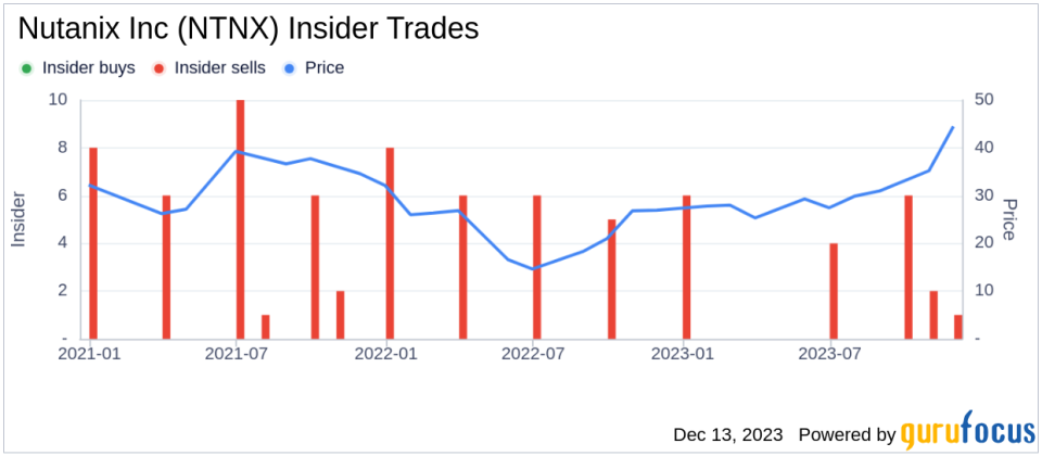 Insider Sell Alert: Nutanix Inc's CEO Rajiv Ramaswami Offloads 87,174 Shares