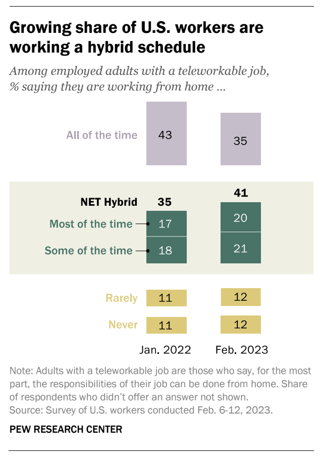 (Credit: Pew Research Center)