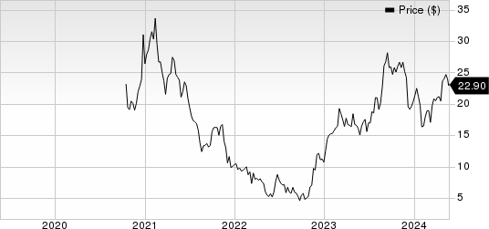 MINISO Group Holding Limited Unsponsored ADR Price