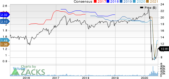 Chimera Investment Corporation Price and Consensus