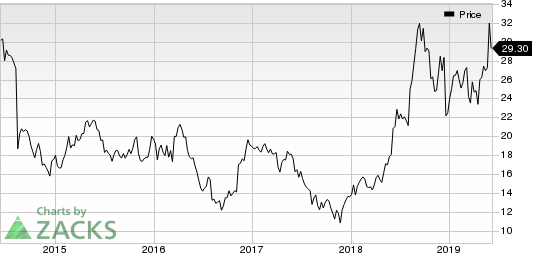 SeaWorld Entertainment, Inc. Price