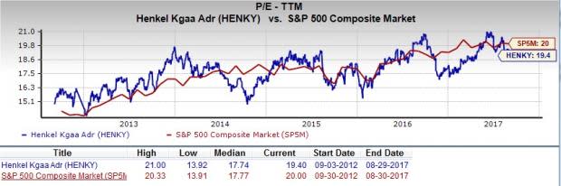 Let's put Henkel AG & Co. KGaA (HENKY) stock into this equation and find out if it is a good choice for value-oriented investors right now.