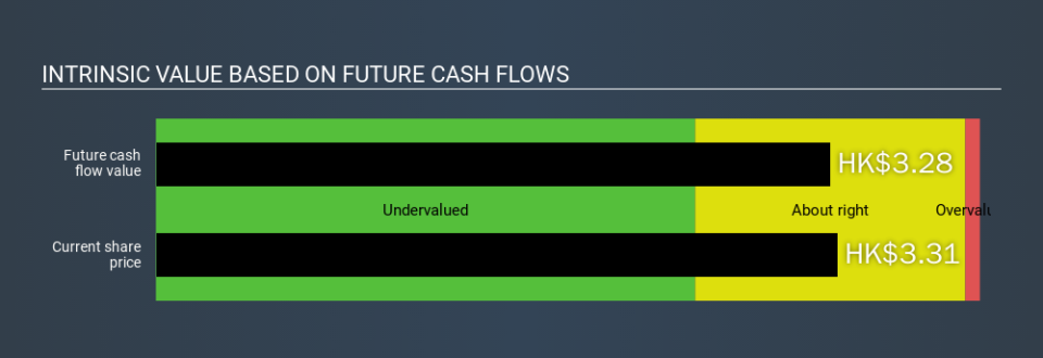 SEHK:3393 Intrinsic value, February 24th 2020